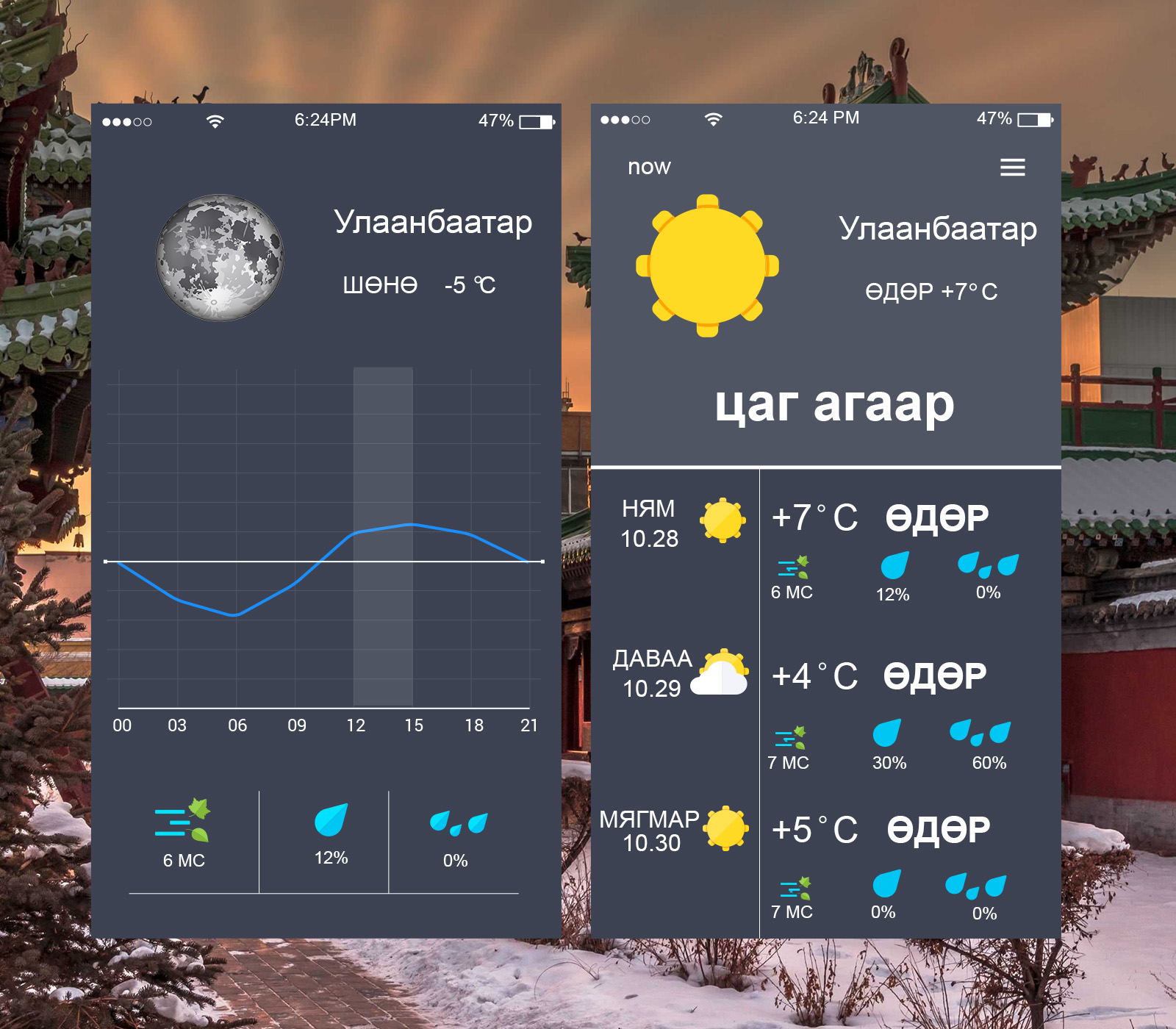 УЛААНБААТАР ХОТ ОРЧМООР: Багавтар үүлтэй. Хур тунадас орохгүй.